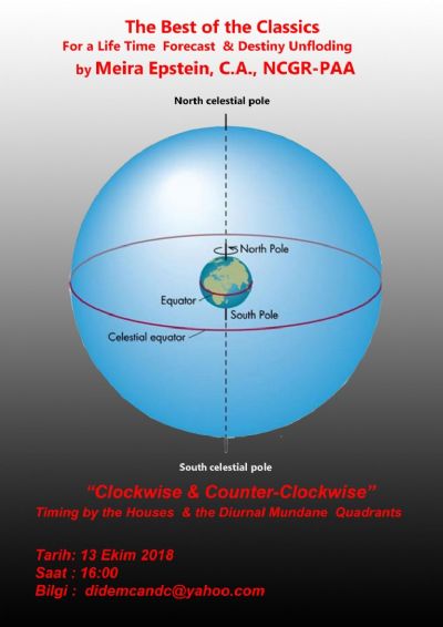 Clockwise & Counter-Clockwise