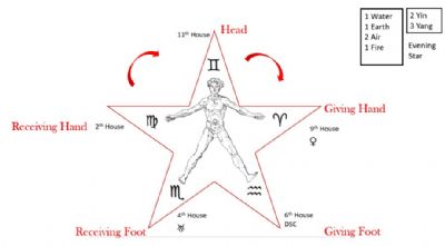 How do we find and Analysis our VSP?