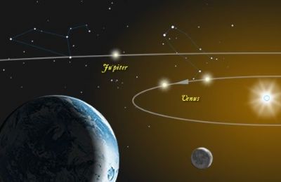 KENDİ EVRENİNİ AŞABİLMEK