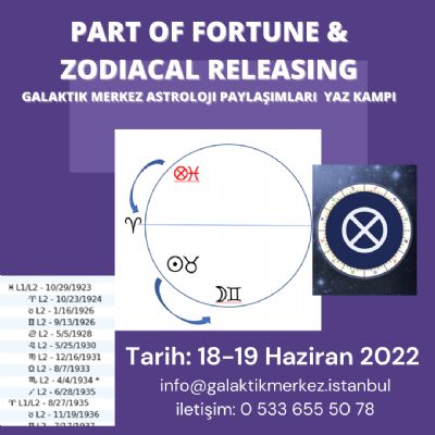 Part of Fortune &  Zodiacal Releasing Astroloji Yaz Kampı