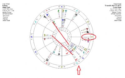 Türkiye`de Neler Oluyor