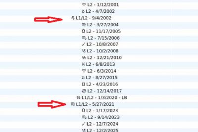 Türkiye`nin Sıçrama Tahtası