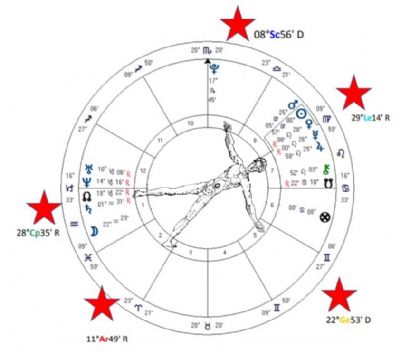 UKRAİNE VSP ANALYSIS