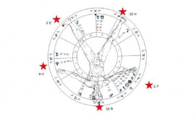 Venus Yıldızı ve Türkiye